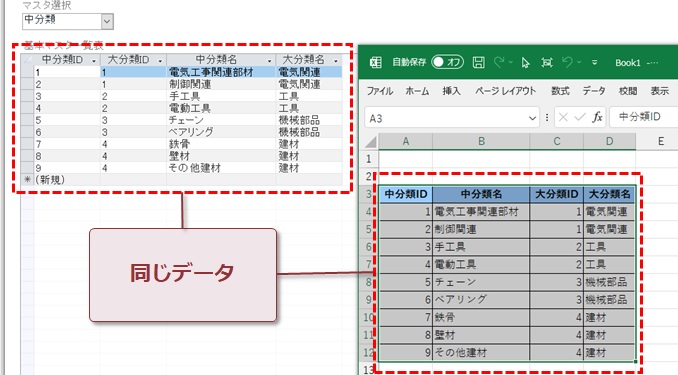 中分類のデータ