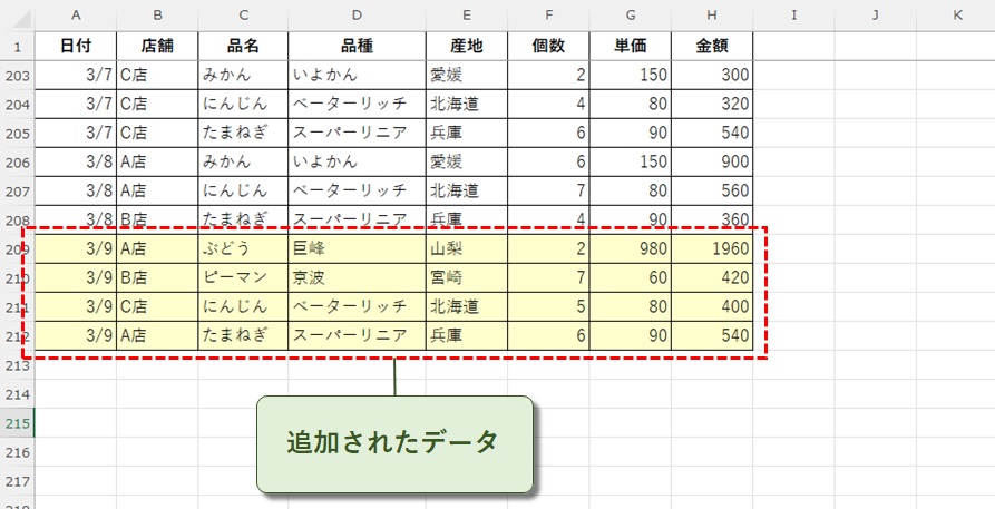 追加されたデータ