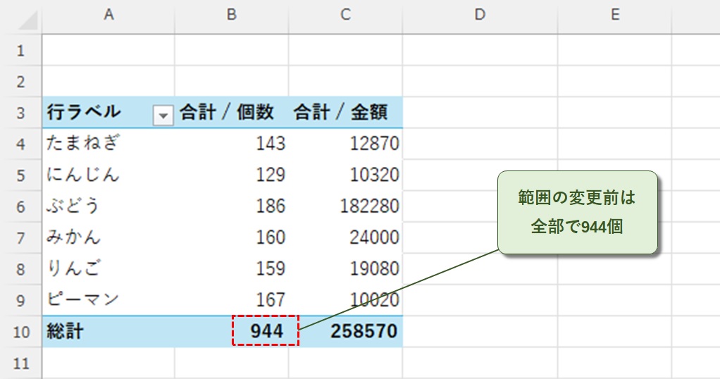 変更前の個数