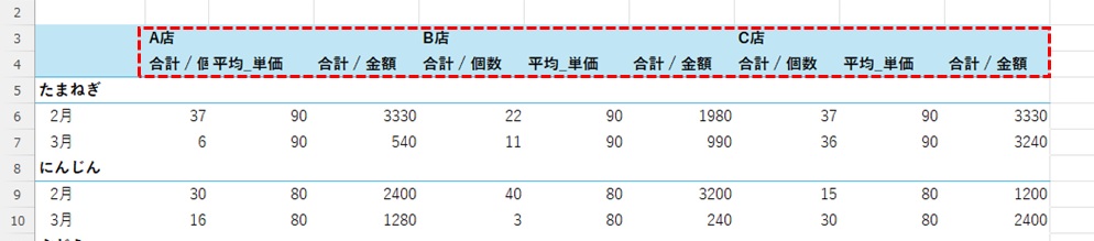 変更前のフィールド名