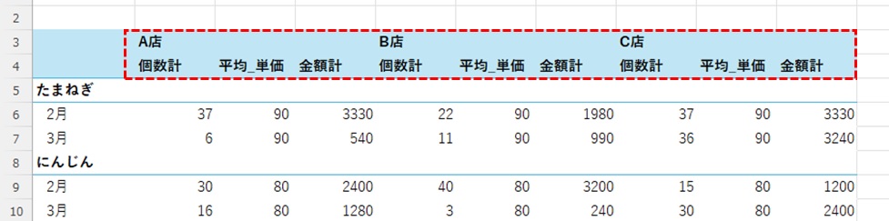 変更後のフィールド名