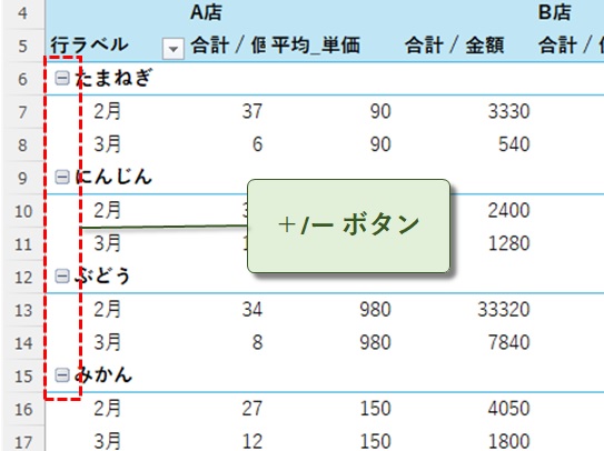 クリック前の+/-ボタン