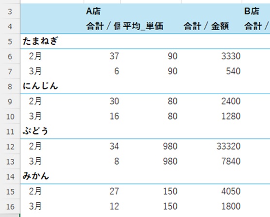 クリック後の+/-ボタン