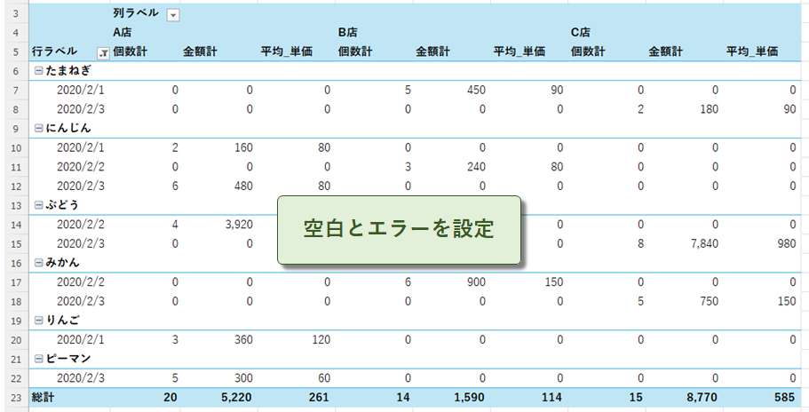 0に置換された