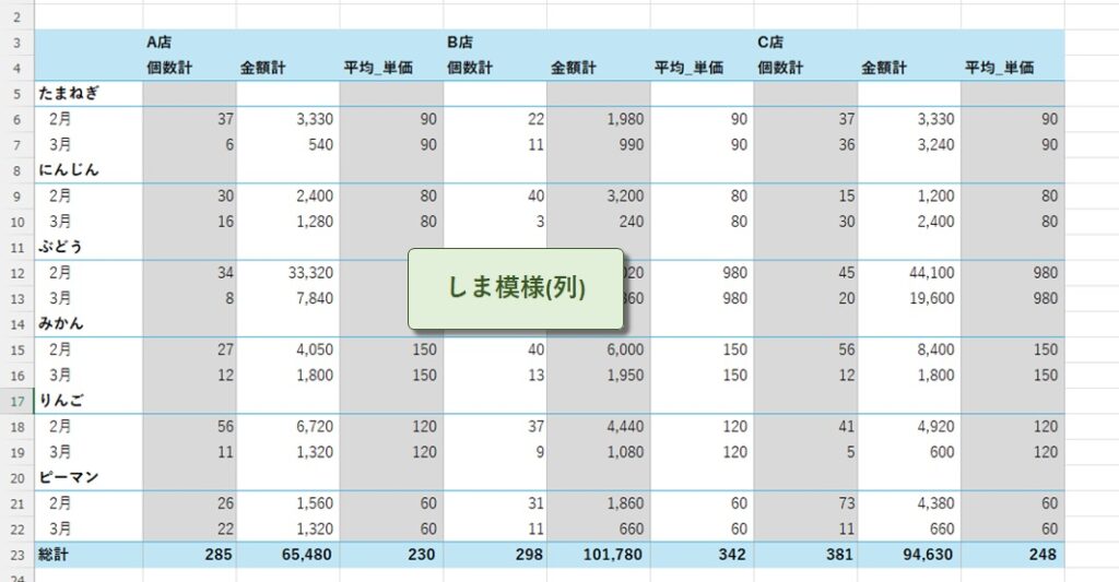 列の縞模様