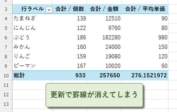 更新で罫線が消えてしまう