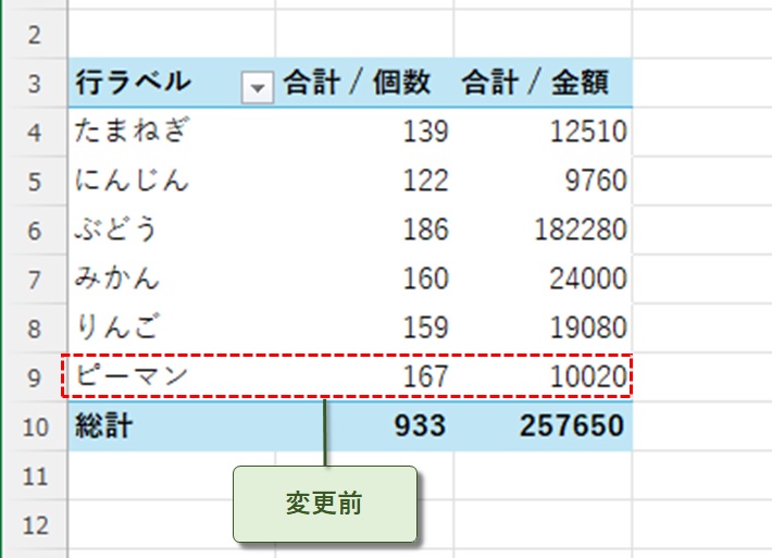 品目の変更前