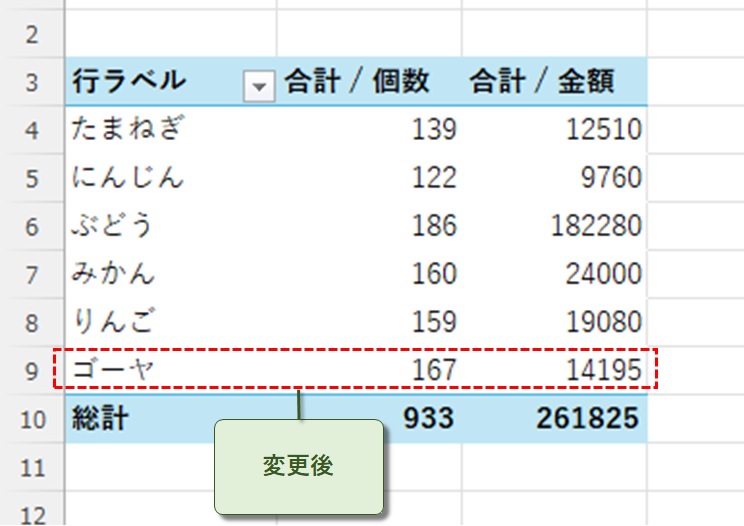 品目の変更後