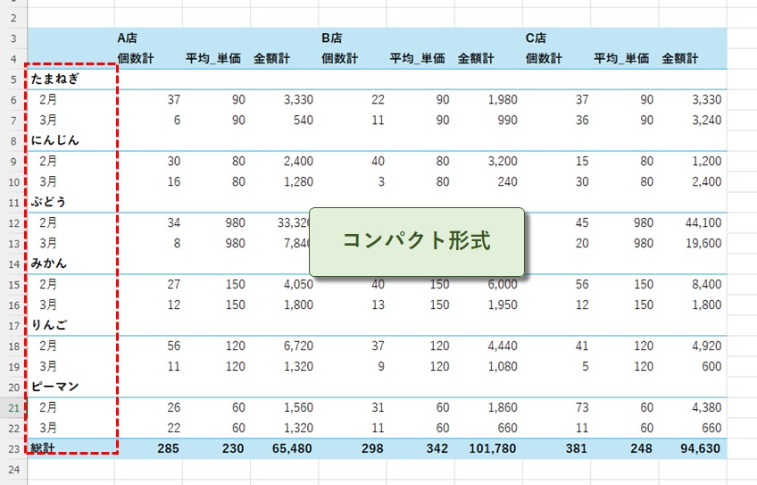 コンパクト形式