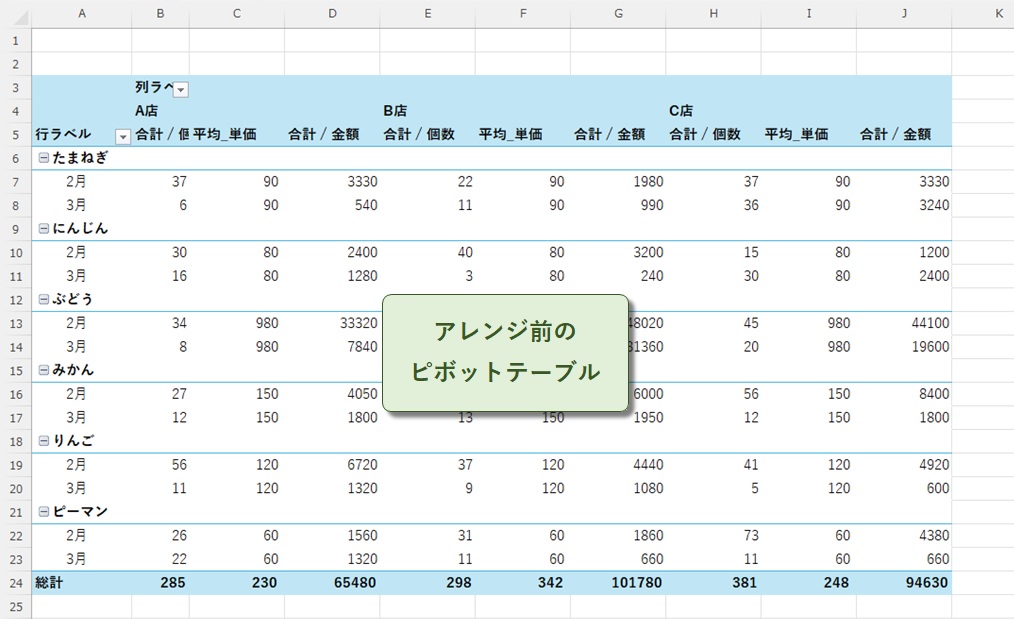 アレンジ前のピボットテーブル