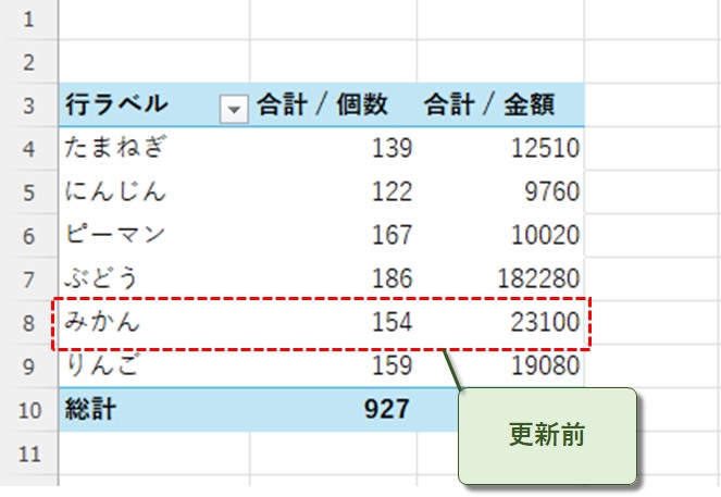 更新前のピボットテーブル