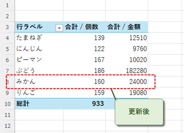 更新後のピボットテーブル