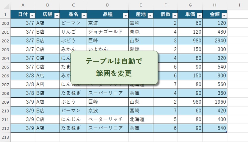 テーブルで範囲変更