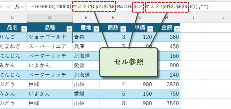 数式内のセル参照