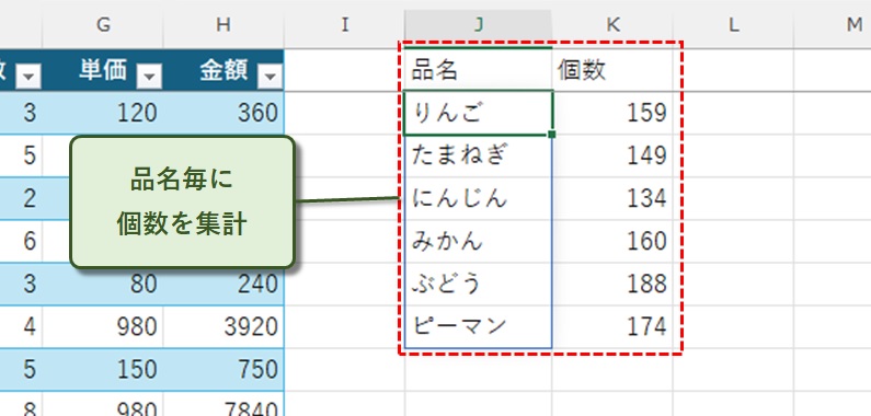 品名毎に個数を集計