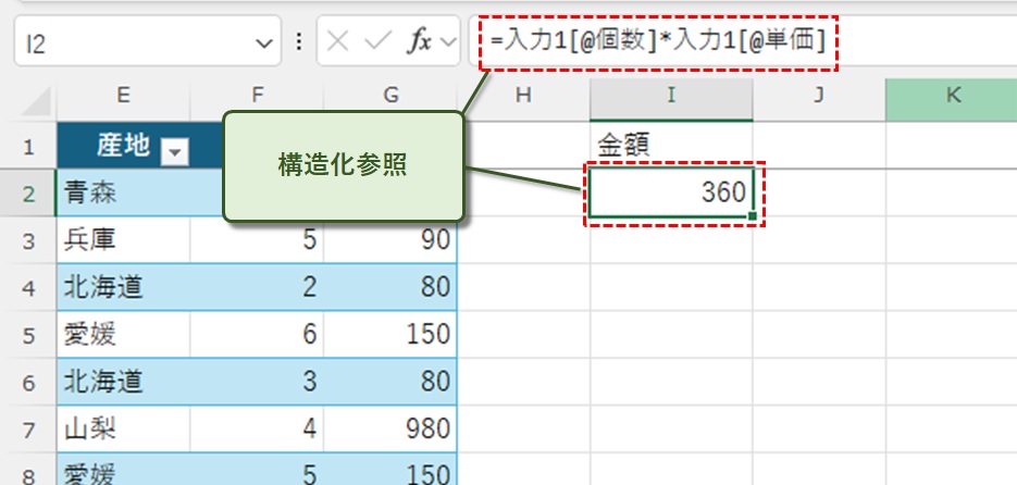 構造化参照