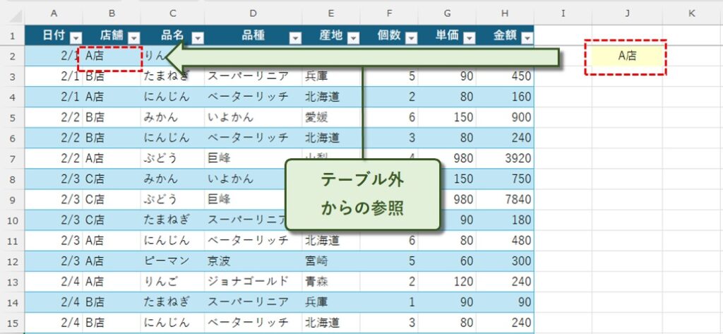 テーブル外からの参照