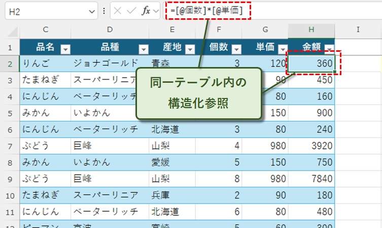 同一テーブル内の構造化参照