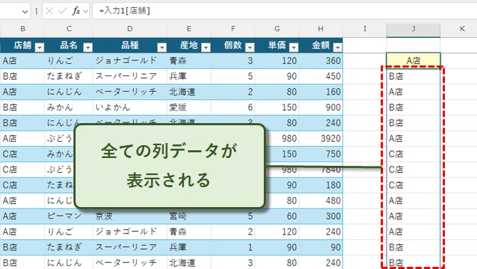 全ての列データが表示される