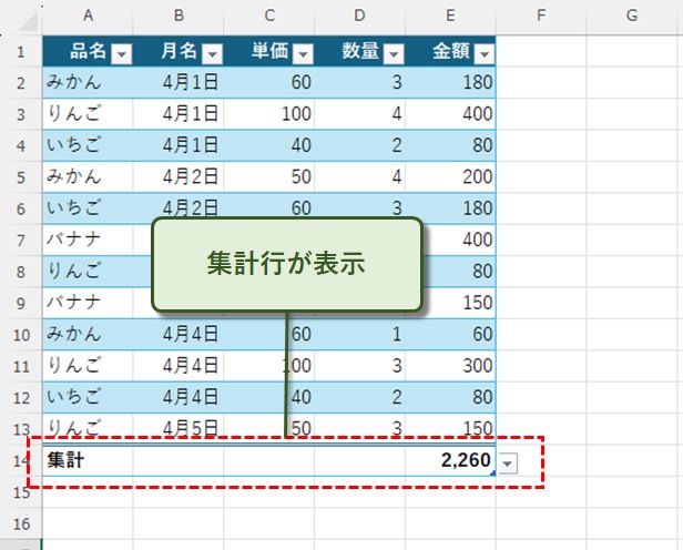 集計行が表示される