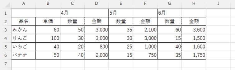 集計表