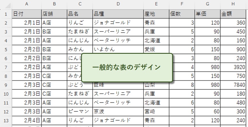 一般的な表のデザイン