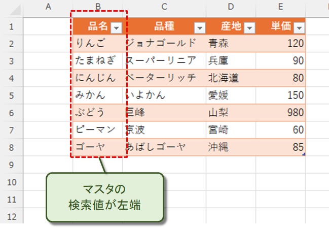 マスタの検索値が左