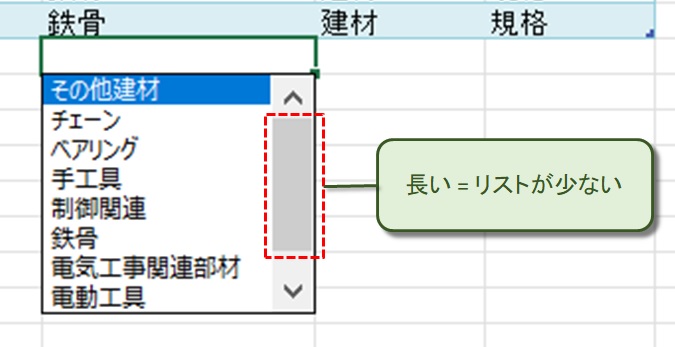 リストが少ない