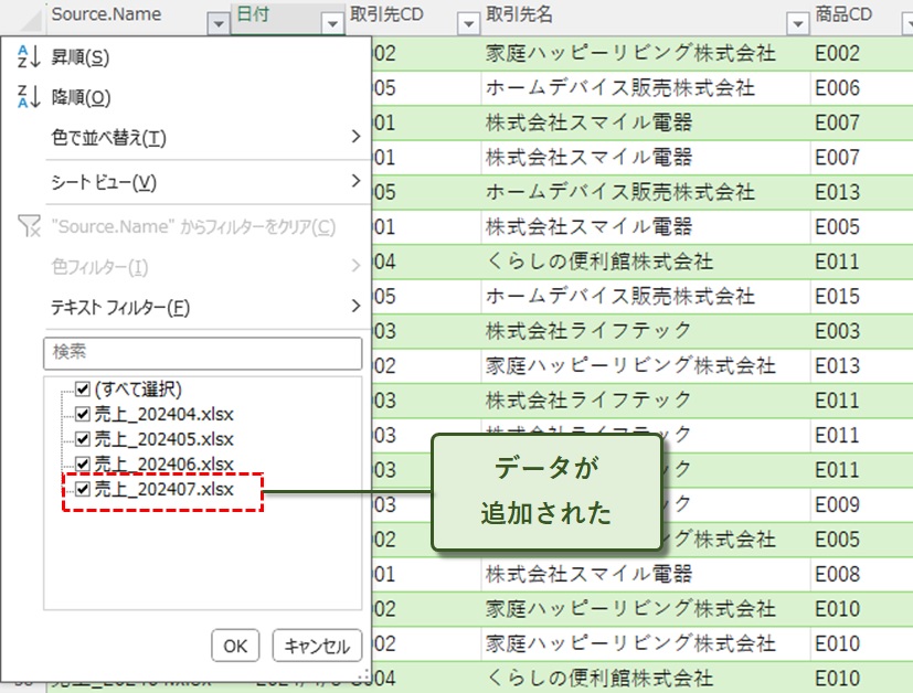 7月のデータが追加された