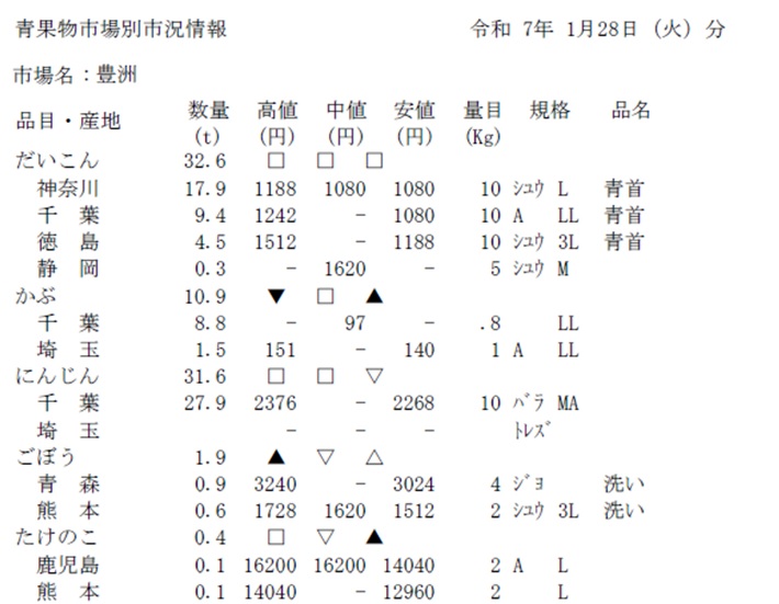 元になるPDFファイル