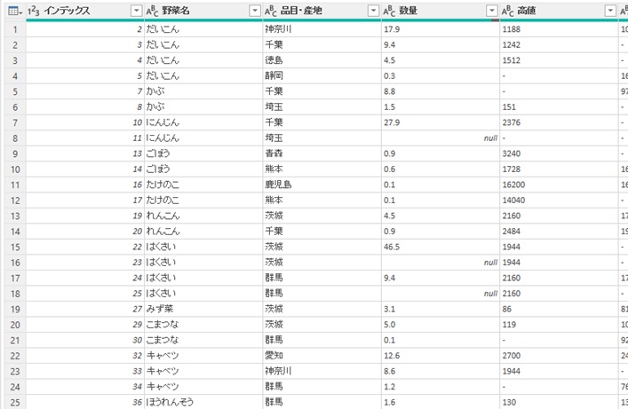 書式くずれの修正後