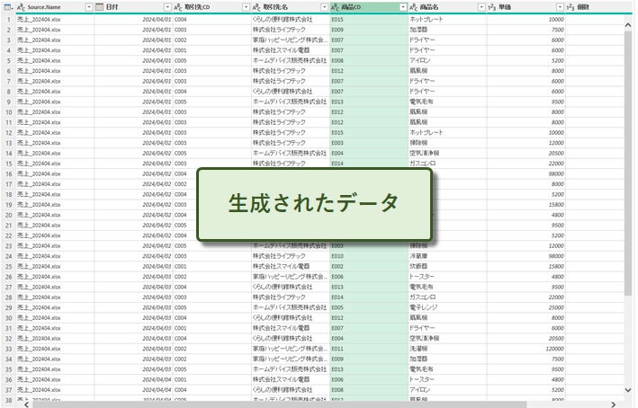 生成されたデータ