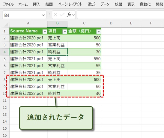 追加されたデータ