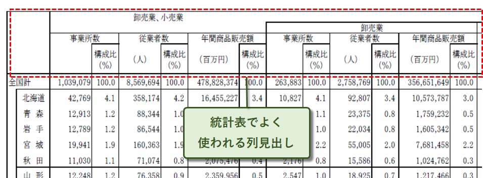 統計表でよく使われる列見出し