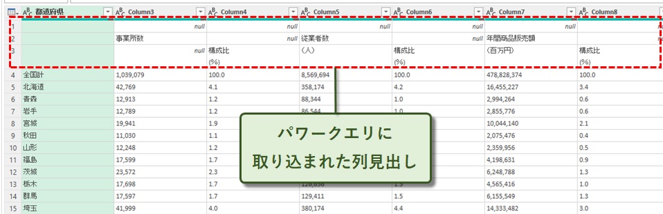 パワークエリに取り込まれた列見出し