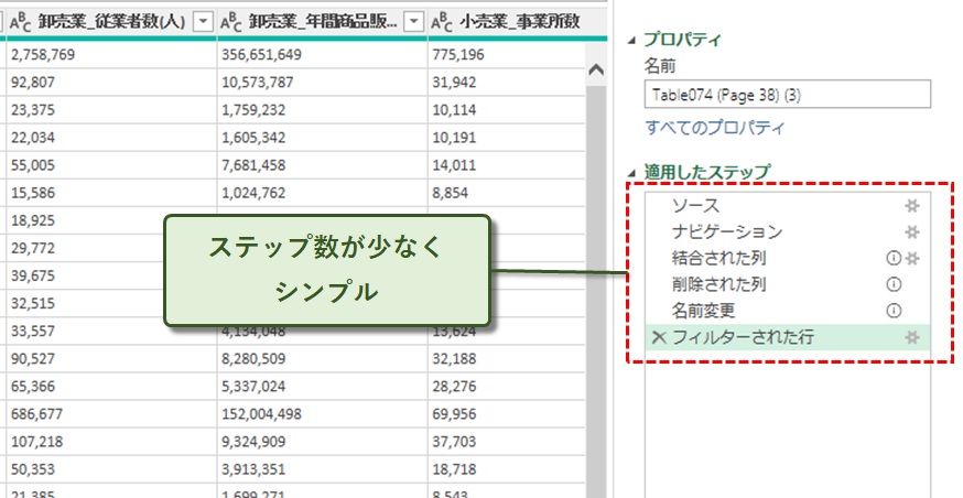 ステップ数が少ない