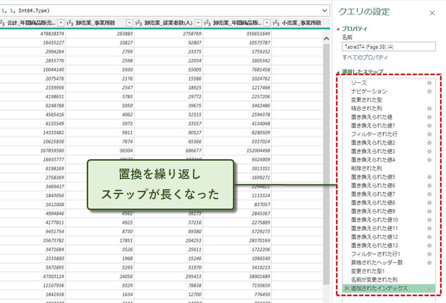 ステップ数が多い