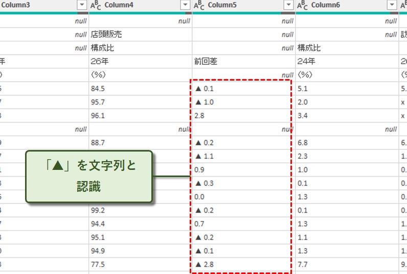 ▲を文字列と認識