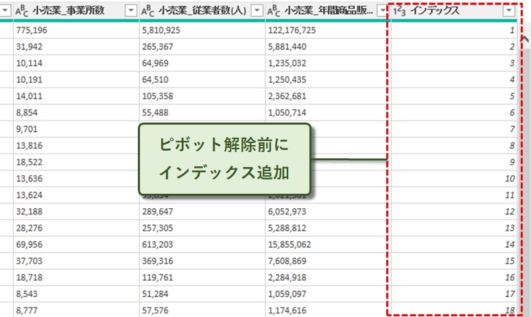 ピボット解除前にインデックス追加