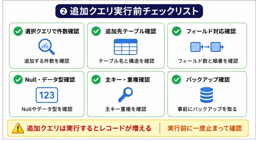 追加クエリ実行前チェックリスト