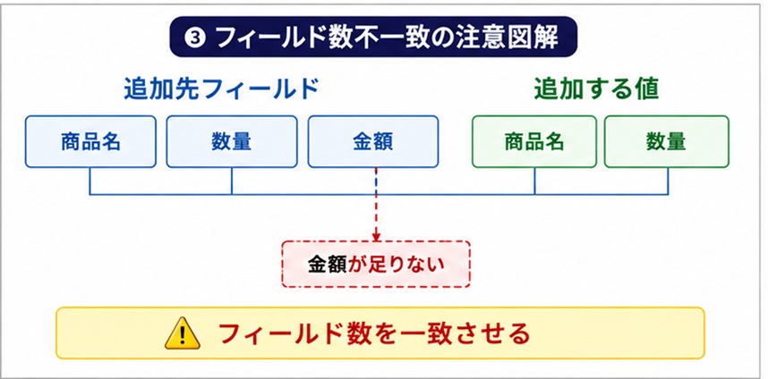 フィールド数不一致の注意図解