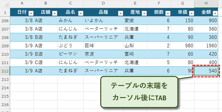 Excelテーブルの最後のセルを選択してTabキーを押す前の画面