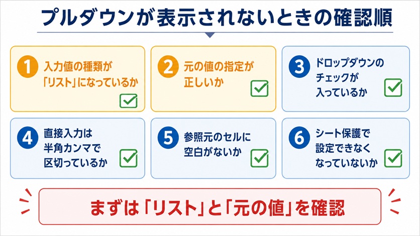 プルダウンが表示されないときの確認順